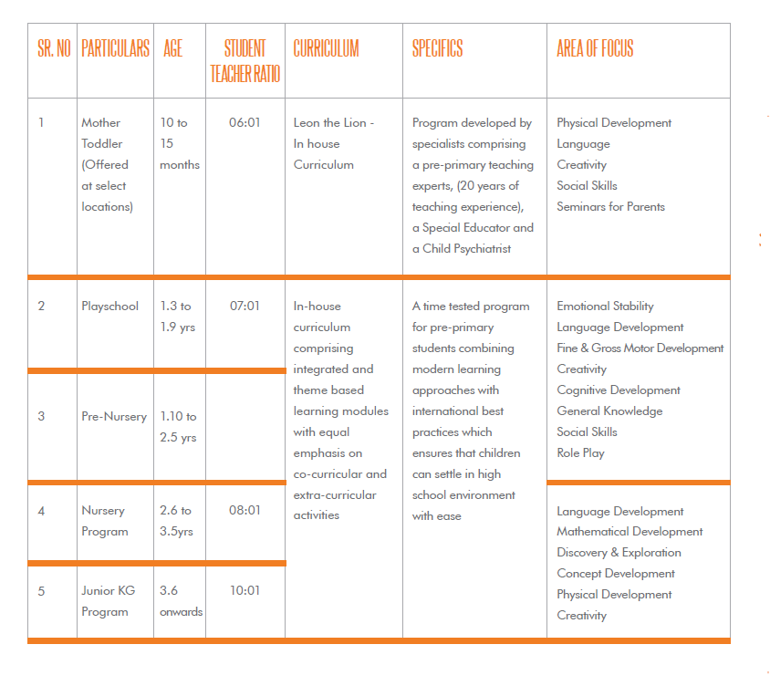 Childrensnook Academic Programme